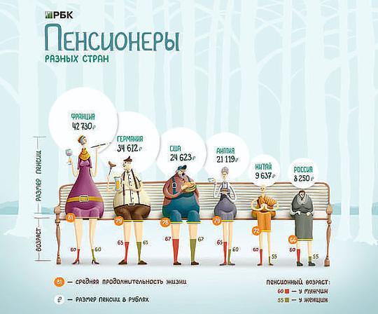 ПРОСТО  СРАВНИ !, pravdist, Одинцово с 1975г, ул.Ново-Спортивная д.6