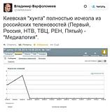 Киевская хунта