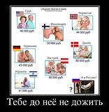 средняя пенсия в мире