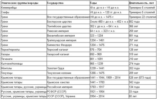 1149230, общий, maslov