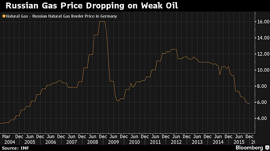  1&times;1, общий 2, maslov