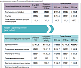 снижение расходов на здравоохранение в МО
страница 41
http://budget.mosreg.ru/download/Byudjet_dlya_grajdan%282%29/Byudzhet-dlya-grazhdan-na-osnovanii-proekta-zakona-Moskovskoy-oblasti-O-byudzhete-Moskovskoy-oblasti.pdf