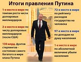 итоги правления путина