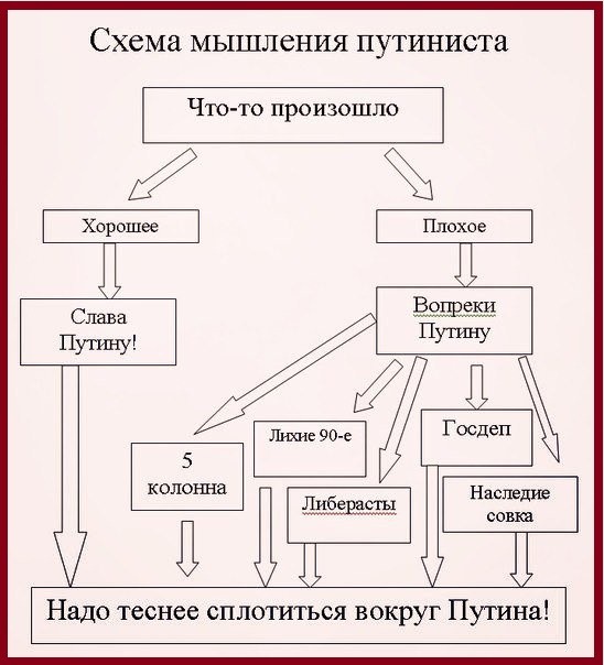 путинисту, общий 2, maslov