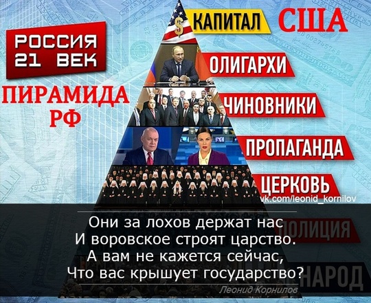 Кризис капитализма., nkolbasov, Одинцово, Ново-Спортивная д.6