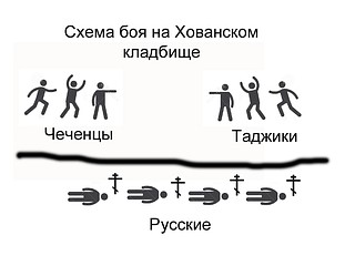 Схема боя на Хованском кладбище